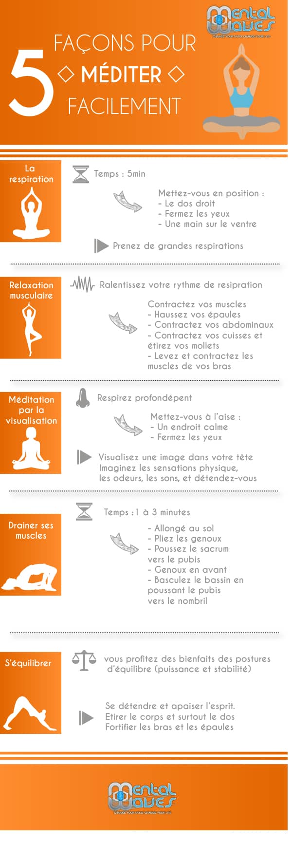 5 formas de meditar